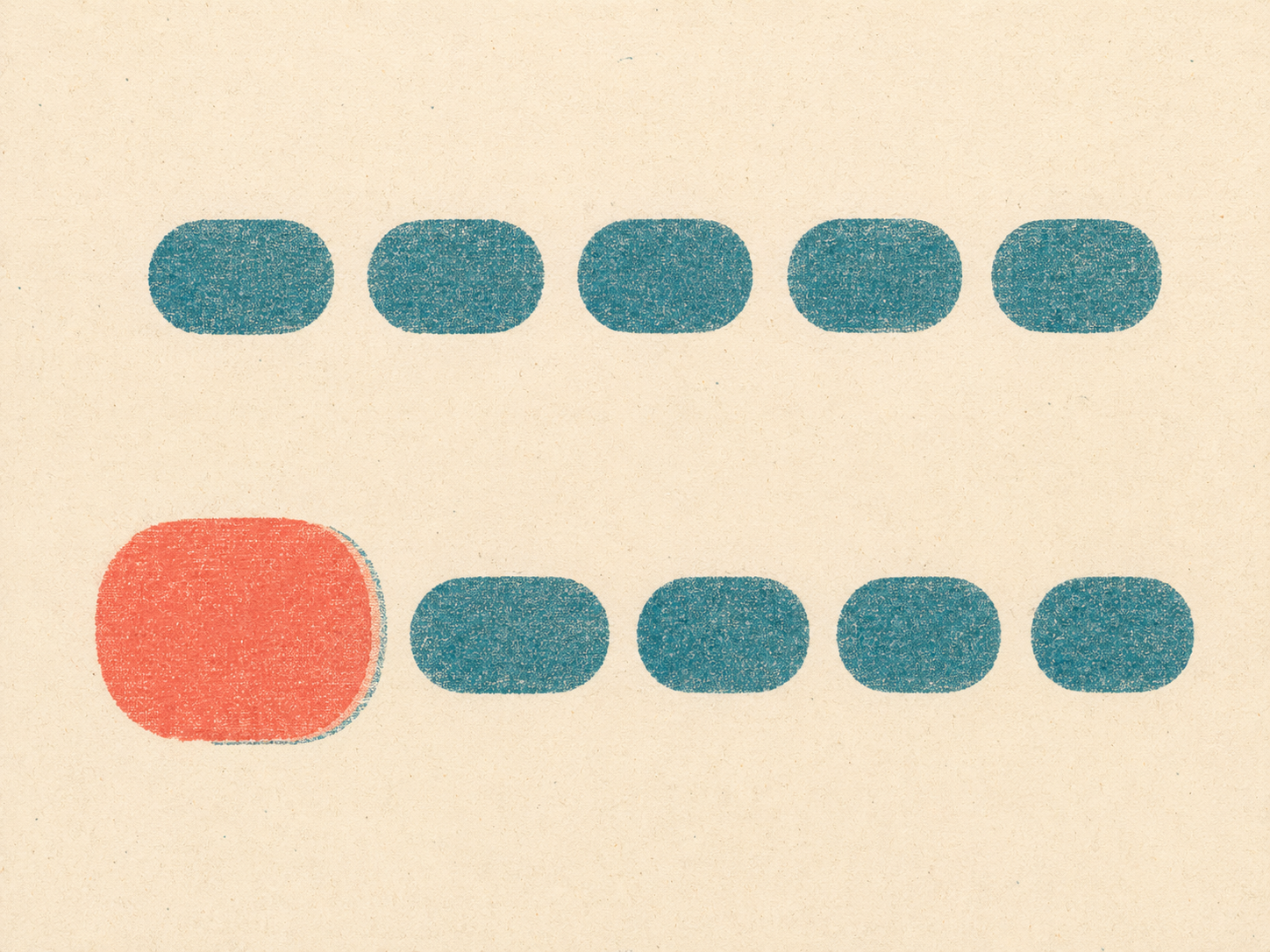 Risograph two-color print on warm cream paper, in deep teal and coral, in the medium's typical slightly imperfect register. A vertical composition with two horizontal rows stacked one above the other, separated by generous cream space. The upper row consists of five small, softly colored teal pill-shapes of similar size, lined up evenly across the row, all sharing the same calm teal tone — they read as a uniform group. The lower row is identical to the upper row except that, at its left end, a single larger coral pill-shape sits before the line of teal pills. The coral pill is slightly mis-registered: a thin teal ghost outline trails it by a millimeter, marking it as the result of a second pass through the press. The coral pill has visibly more weight and contrast than the teal pills, and the eye is drawn to it. Both rows are entirely free of letters; the pills are abstract printed shapes only. Paper grain throughout, cream background with subtle ink-roller specks, no readable text anywhere in the composition.